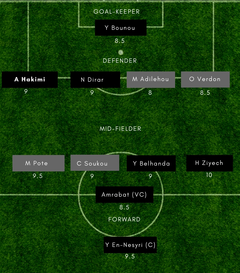 MOR vs BNI Dream11