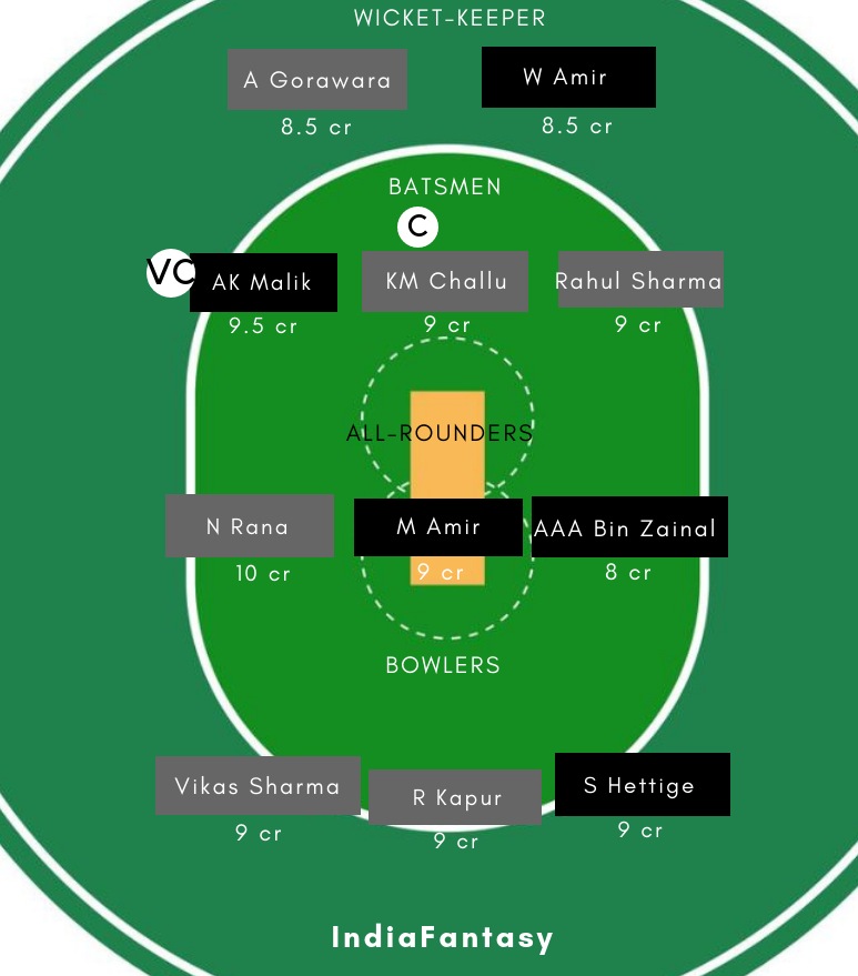 ML-Y vs HK-Y Dream11