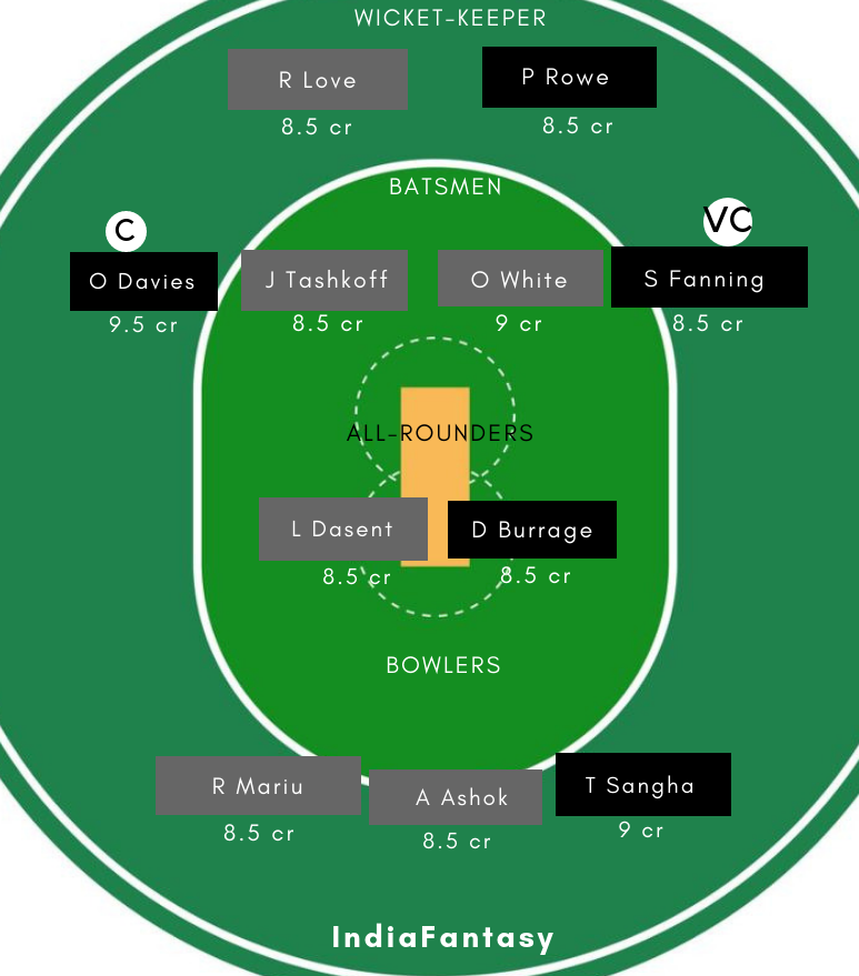 AU-Y vs NZ-Y Dream11