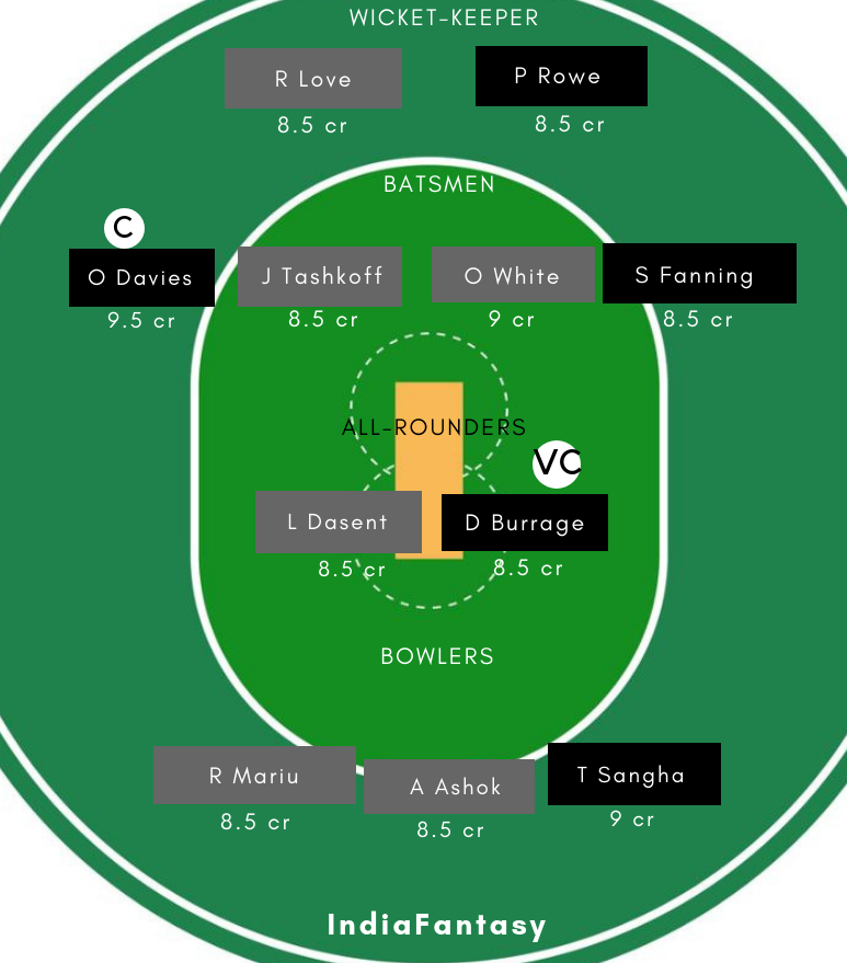 AU-Y vs NZ-Y Dream11
