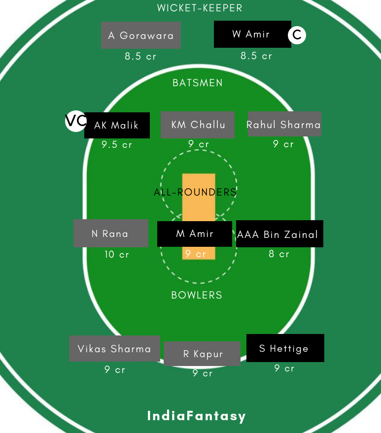 ML-Y vs HK-Y Dream11
