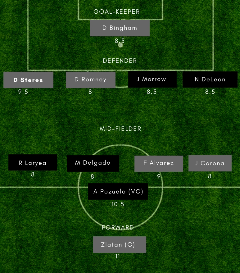 TRT vs LAG Dream11