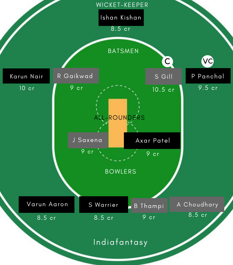 IN-R vs IN-B Dream11
