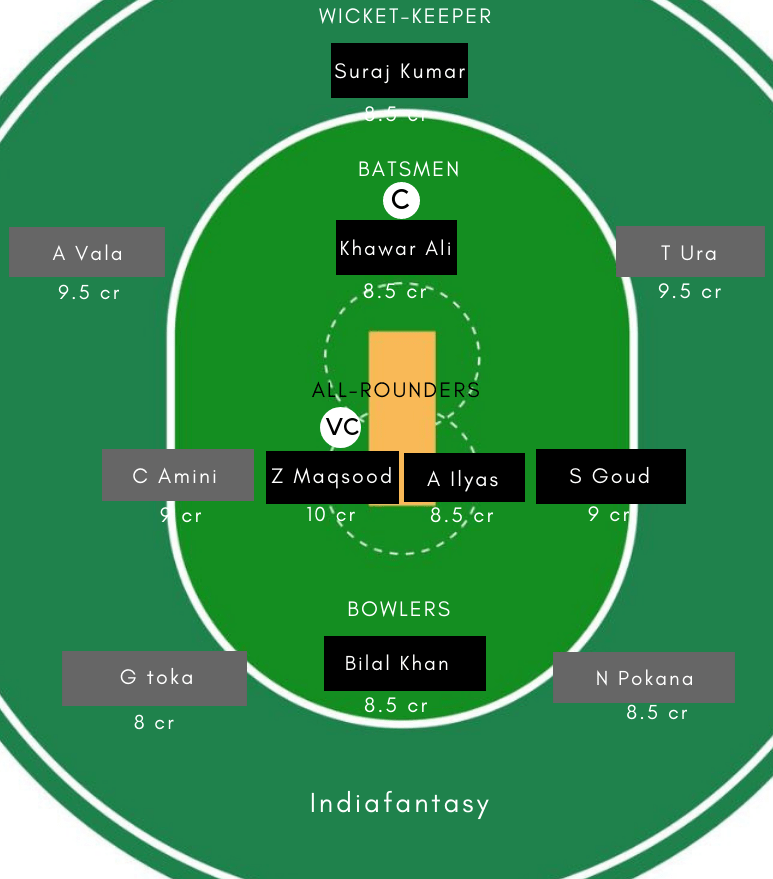 OMN vs PNG Dream11