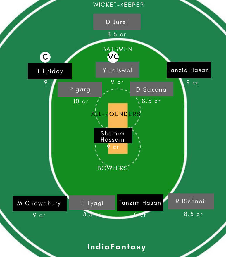 BN-Y vs IN-Y Dream11