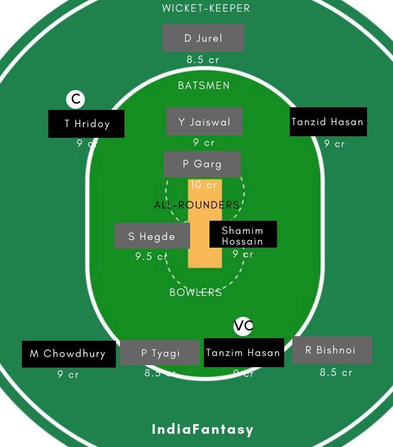 BN-Y vs IN-Y Dream11