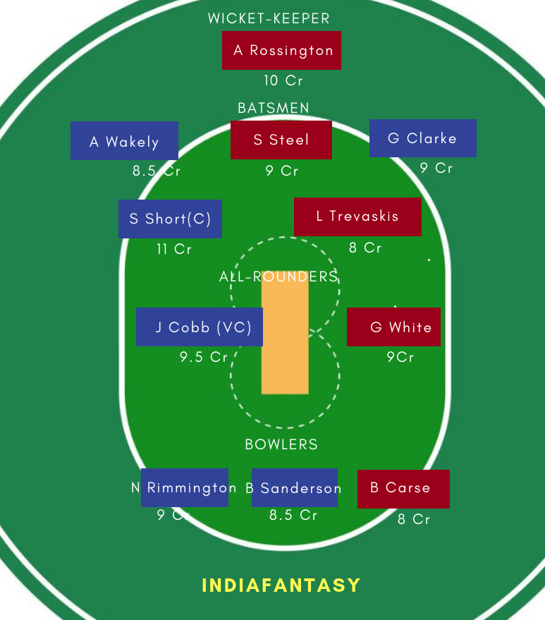 NOR vs DUR Dream 11