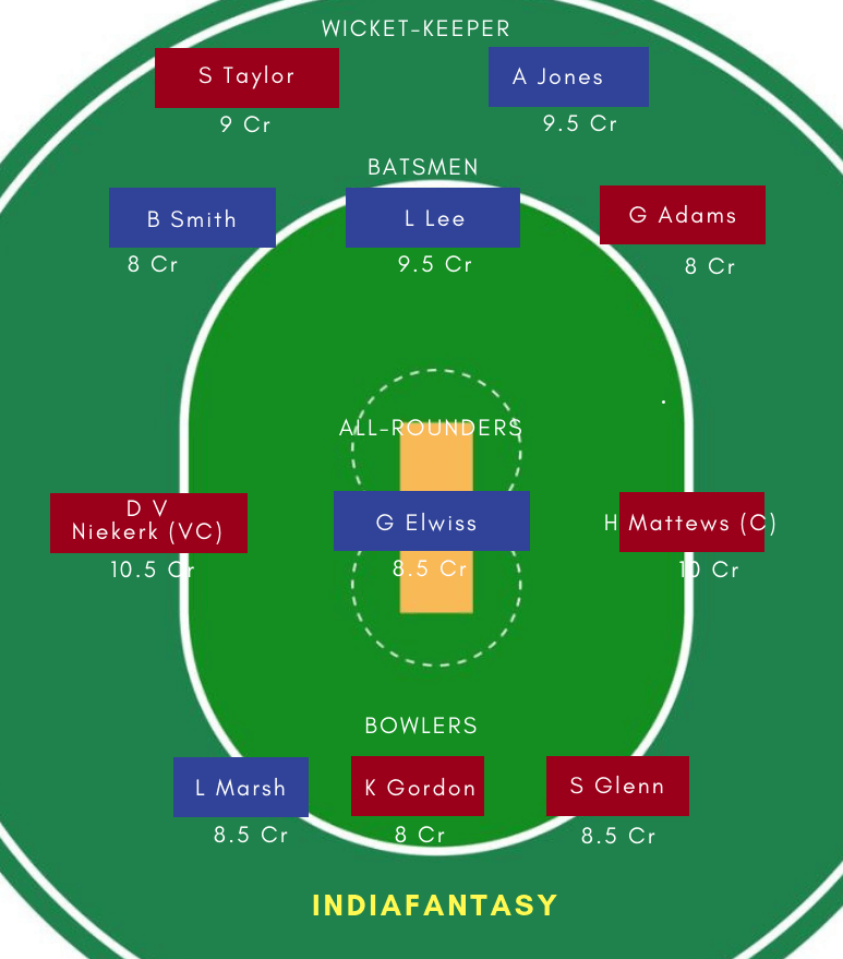 SS vs LL Dream11