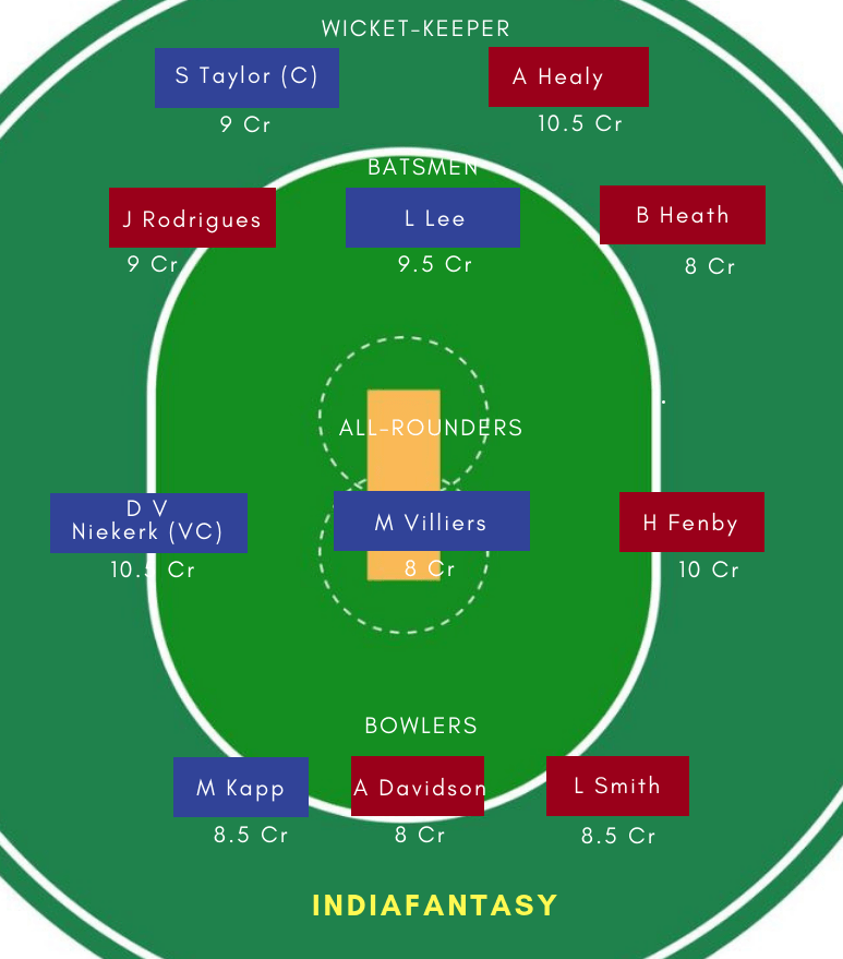 YD vs SS Dream11