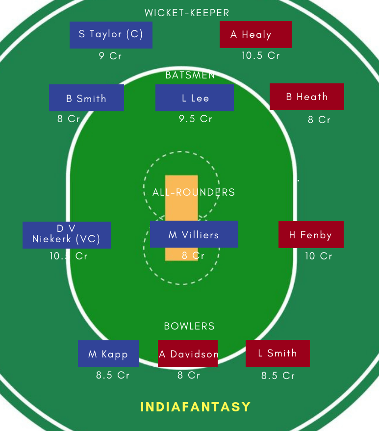 YD vs SS Dream11