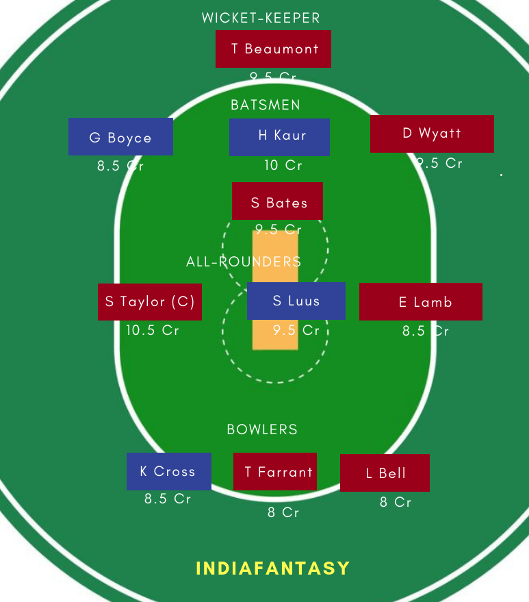 SV vs LT Dream11