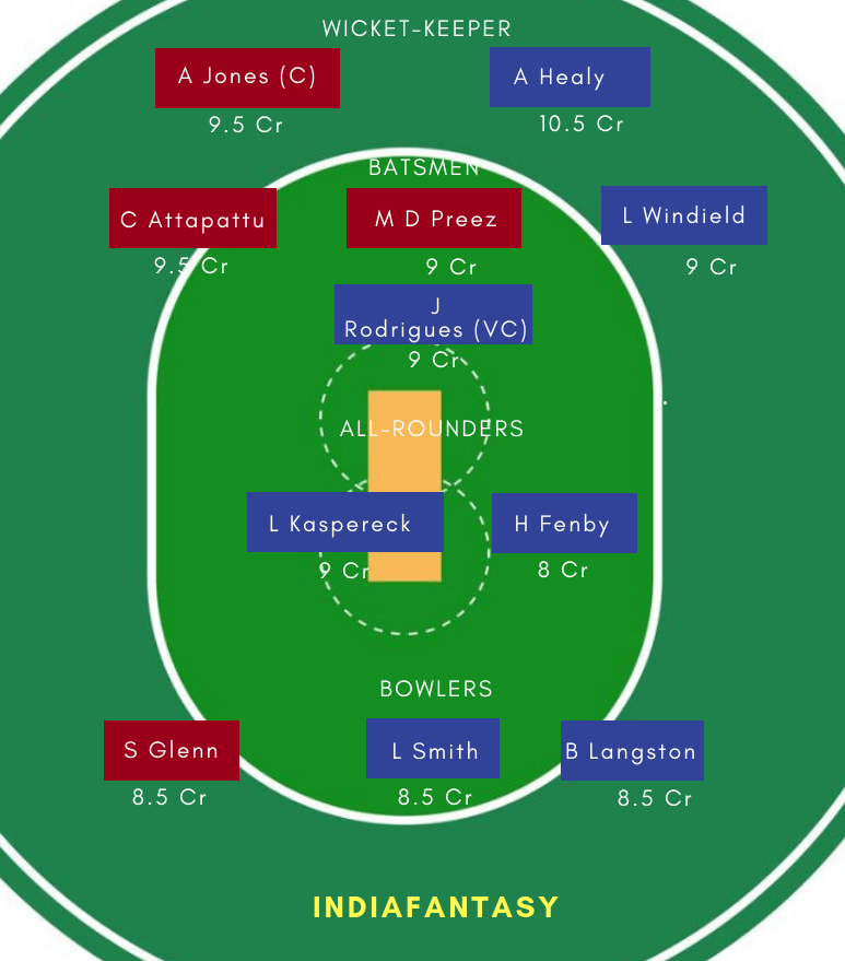 YD vs LL Dream11