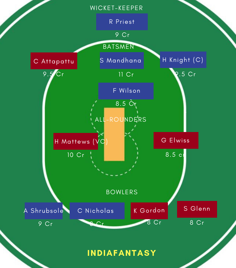 WS vs LL Dream11