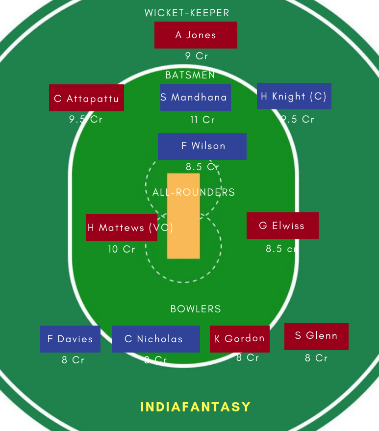 WS vs LL Dream11