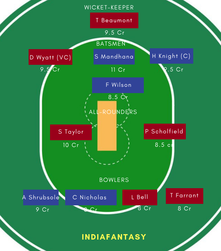 WS vs SV Dream11