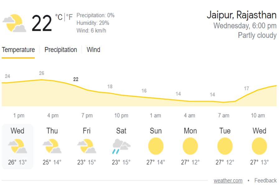 Jaipur Weather Update