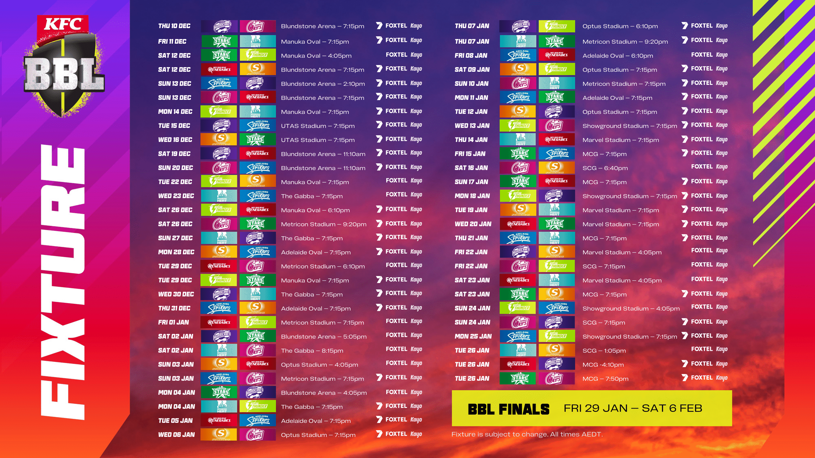 BBL 2020: Squads, Schedule, News, Points Table, Match Prediction, Live Streaming, Stats, Big Bash Start Date