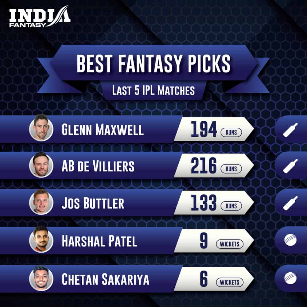 RCB vs RR