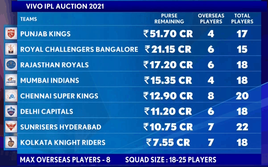 IPL Auction 2021