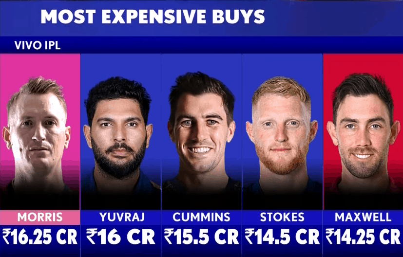 IPL Auction 2021