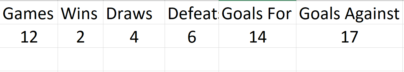 Athletic Bilbao's Away Form