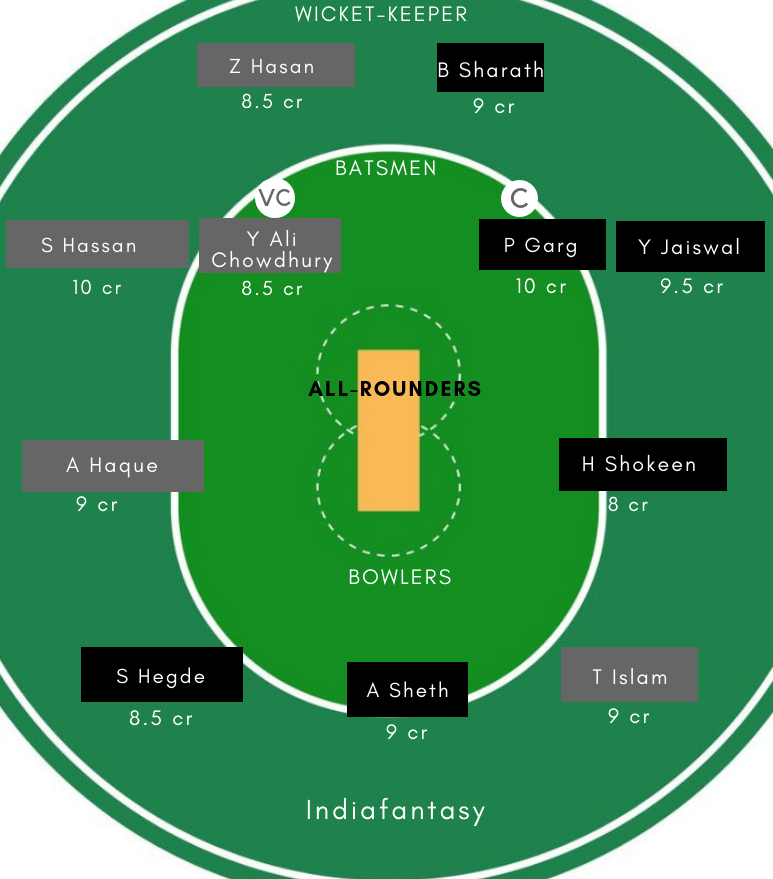 IN-U23 vs BD-U23 Dream11