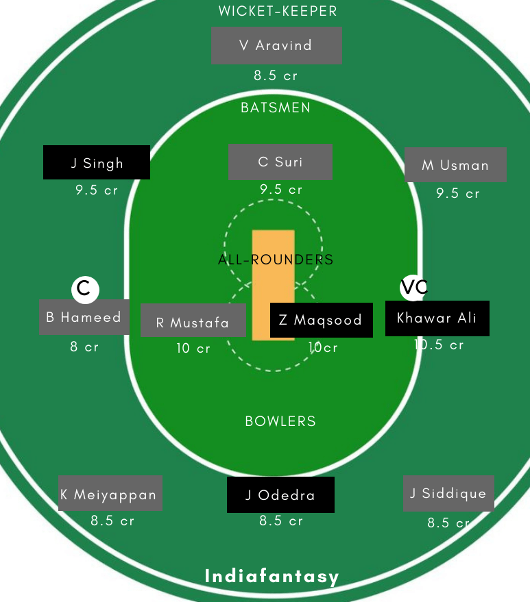 OMN vs UAE Dream11