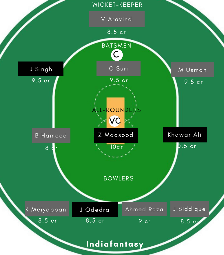 OMN vs UAE Dream11