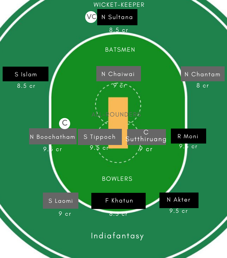 BD-W vs TL-W Dream11