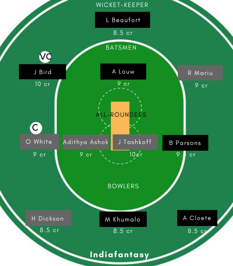 SA-Y vs NZ-Y Dream11