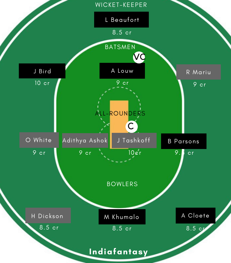 SA-Y vs NZ-Y Dream11