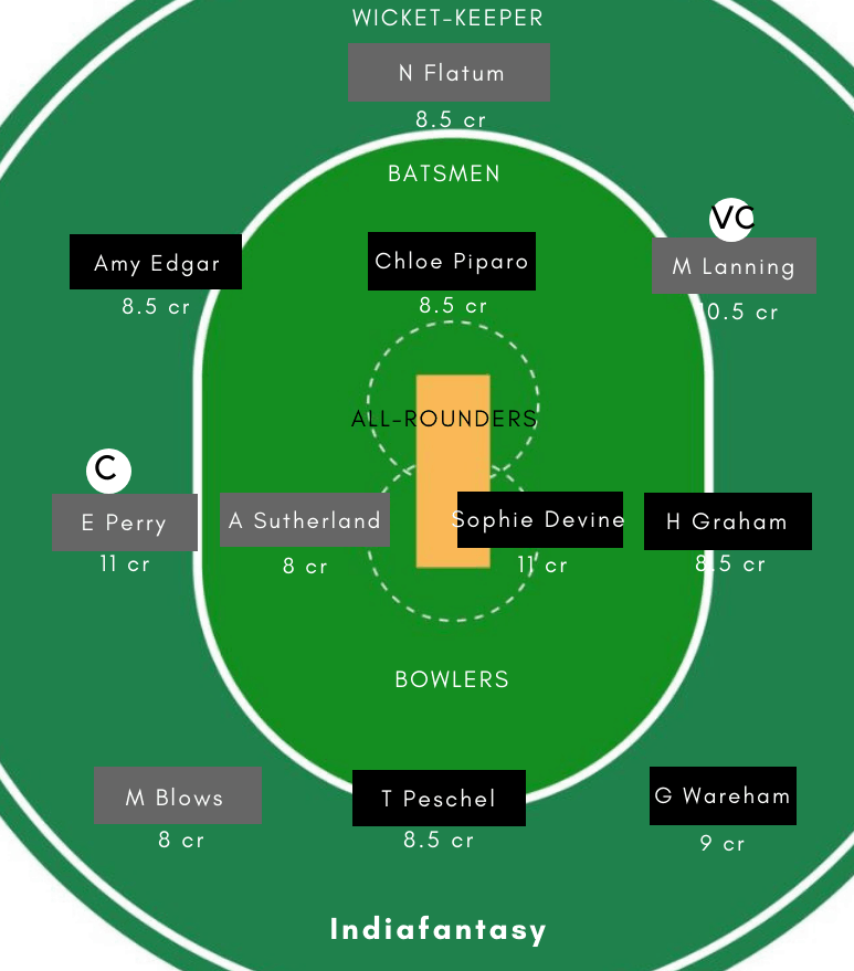 WF-W vs VCT-W Dream11