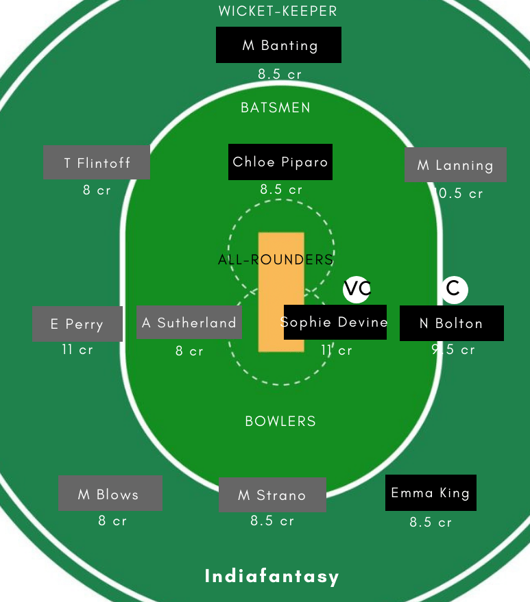 WF-W vs VCT-W Dream11