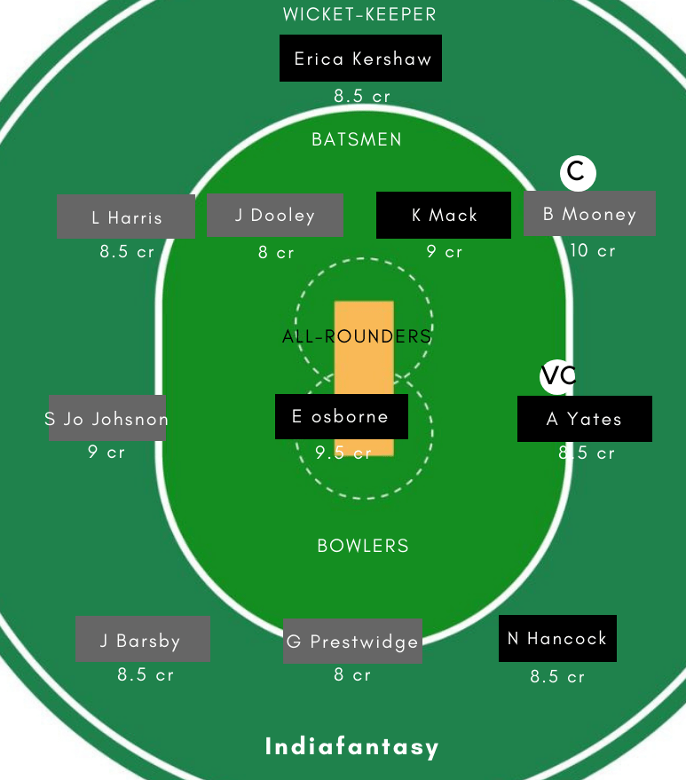 AM-W vs QUN-W Dream11