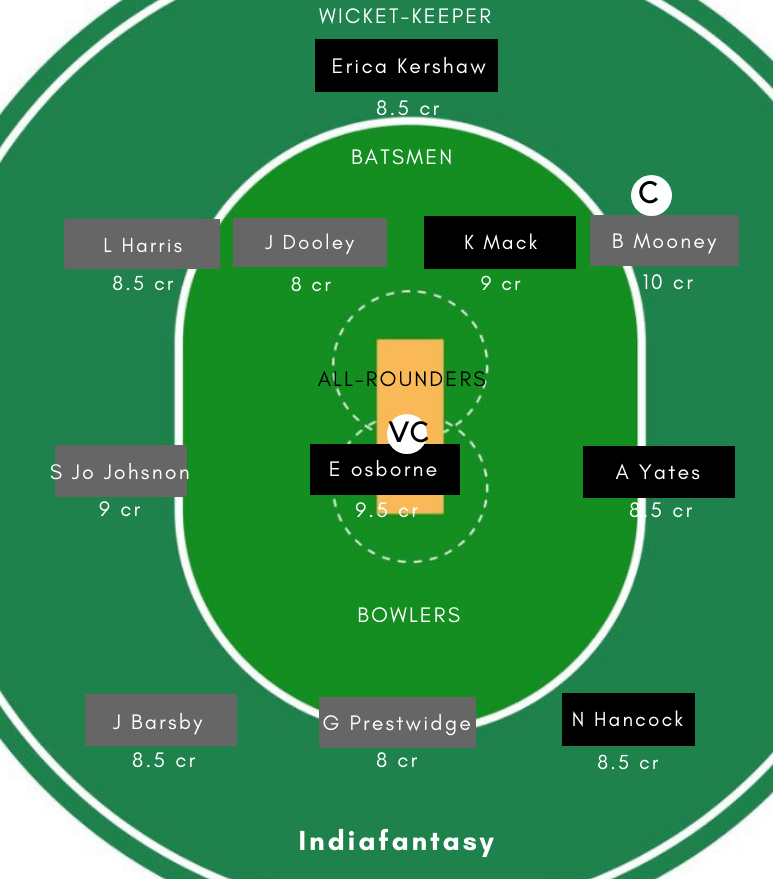 AM-W vs QUN-W Dream11
