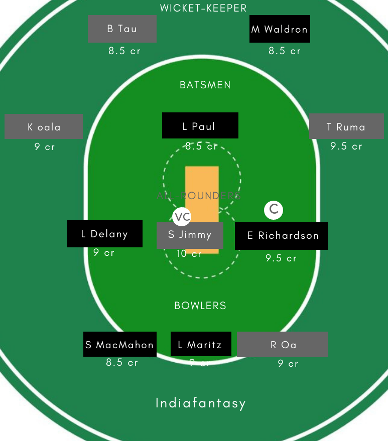 IR-W vs PN-W Dream11