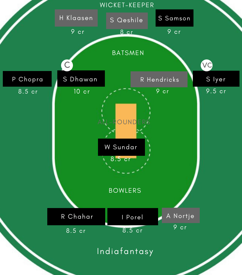 IN-A vs SA-A Dream11