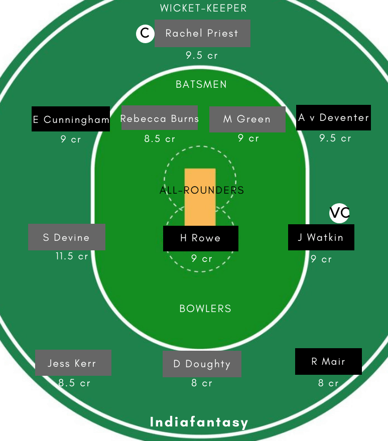 CH-W vs WB-W Dream11