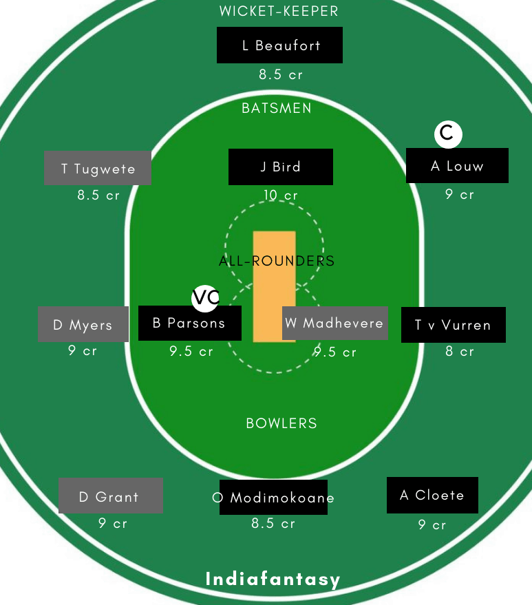 SA-Y vs ZIM-Y Dream11