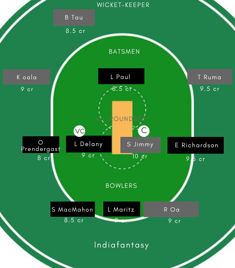IR-W vs PN-W Dream11