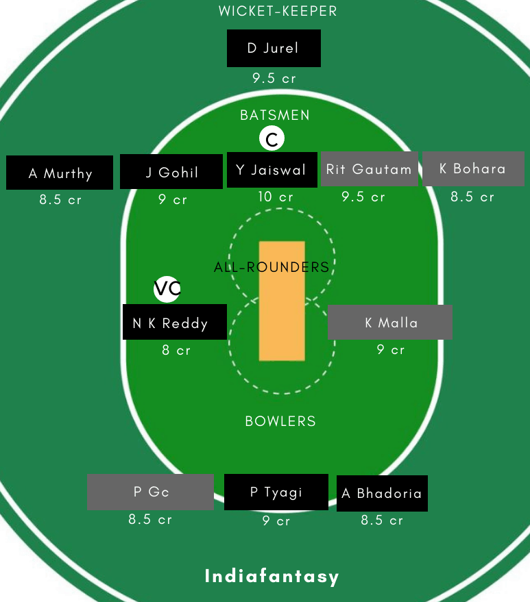 IN-A vs NP-Y Dream11