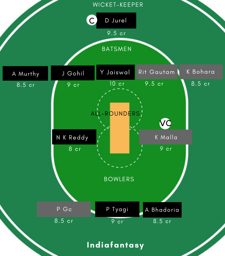 IN-A vs NP-Y Dream11