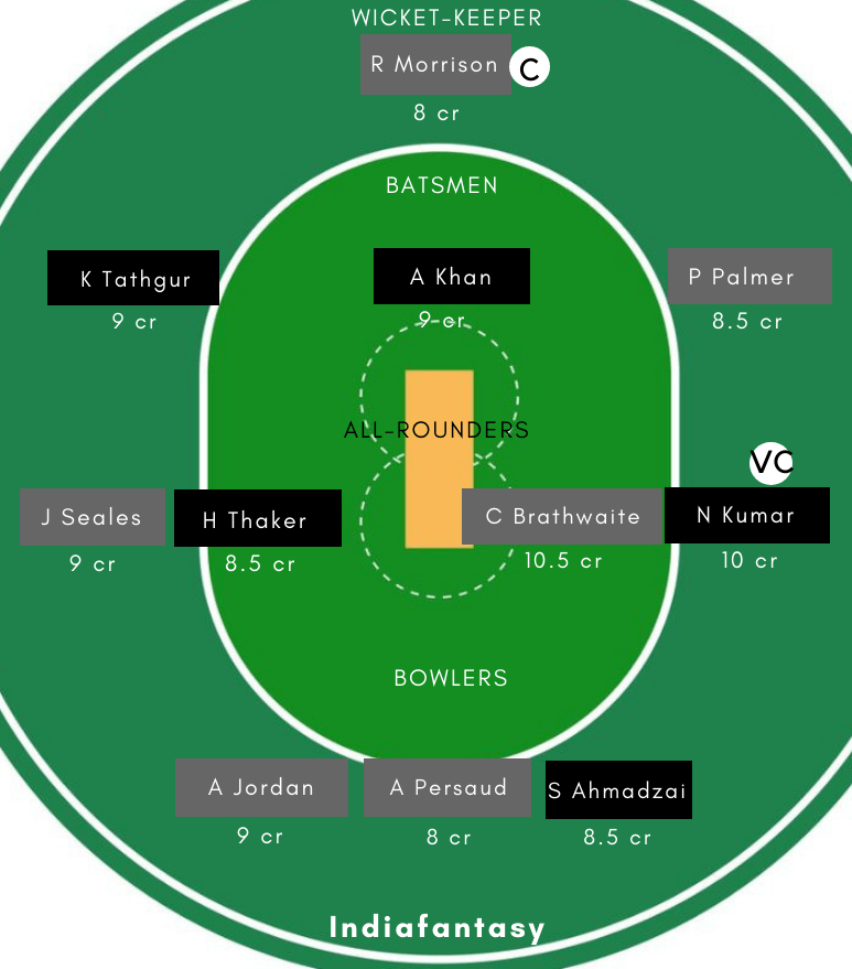 CAN vs CCC Dream11