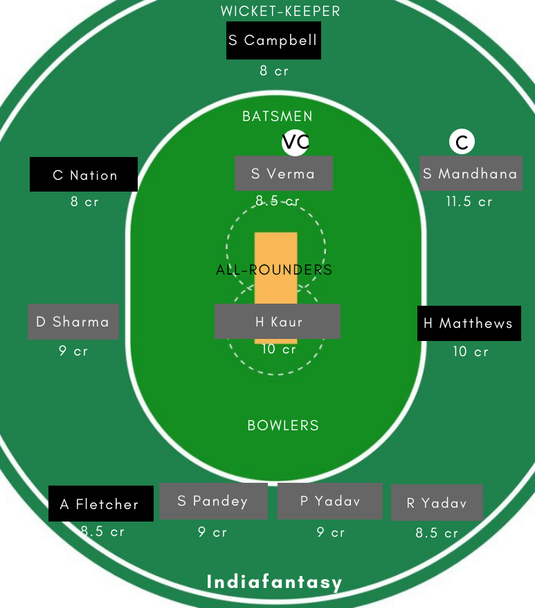 WI-W vs IN-W Dream11