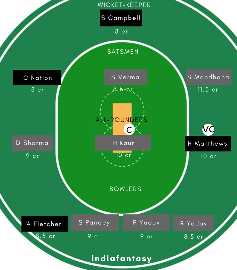 WI-W vs IN-W Dream11