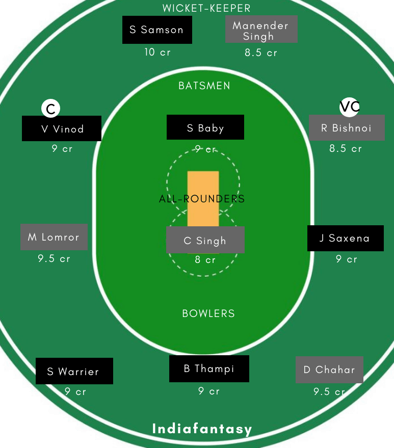KER vs RJS Dream11