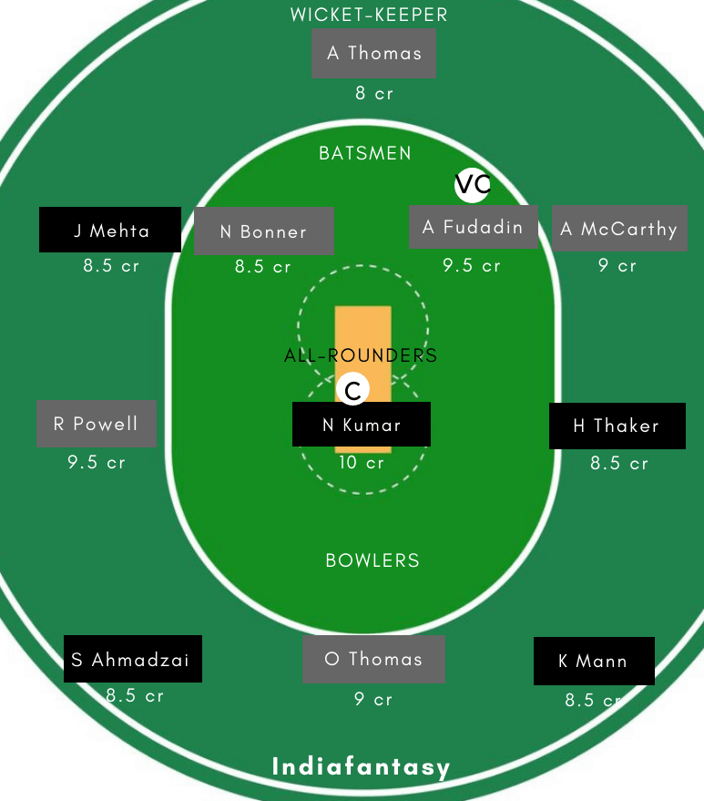 CAN vs JAM Dream11