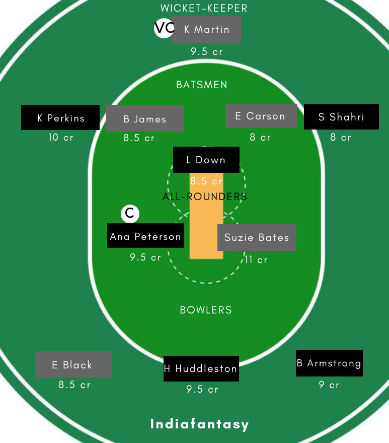AH-W vs OS-W Dream11