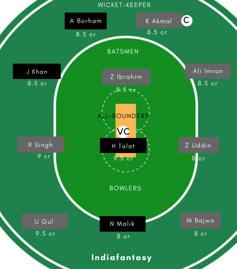 FLY vs SWI Dream11