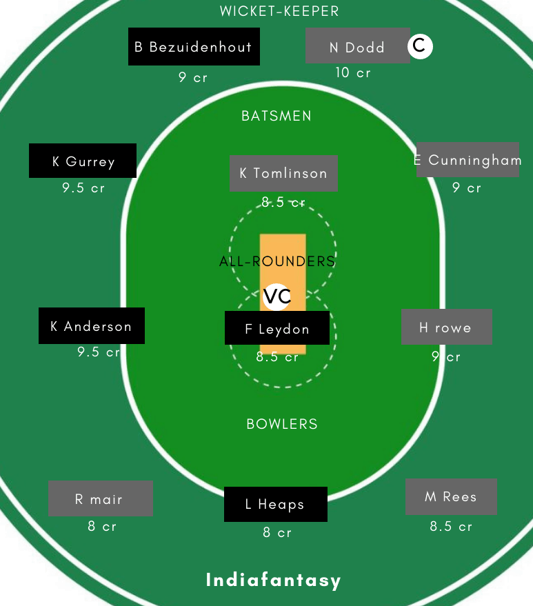 NS-W vs CH-W Dream11